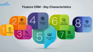 Best CRM for Financial Services: A Comprehensive Guide